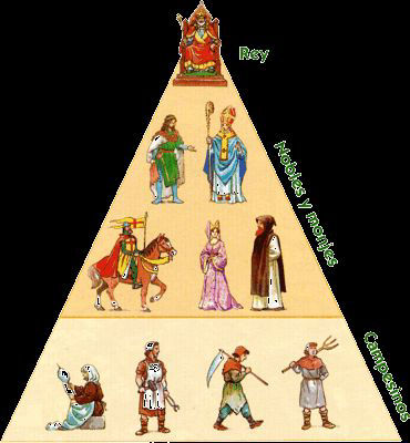 Feudalsystem