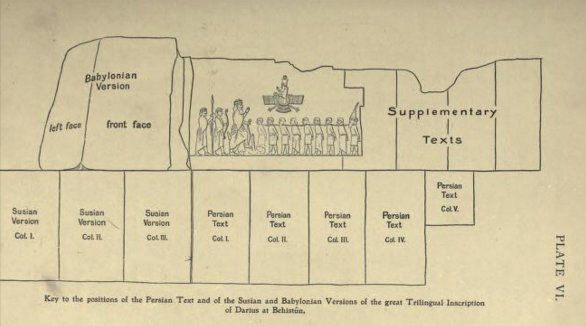 Key to the positions of the inscriptions